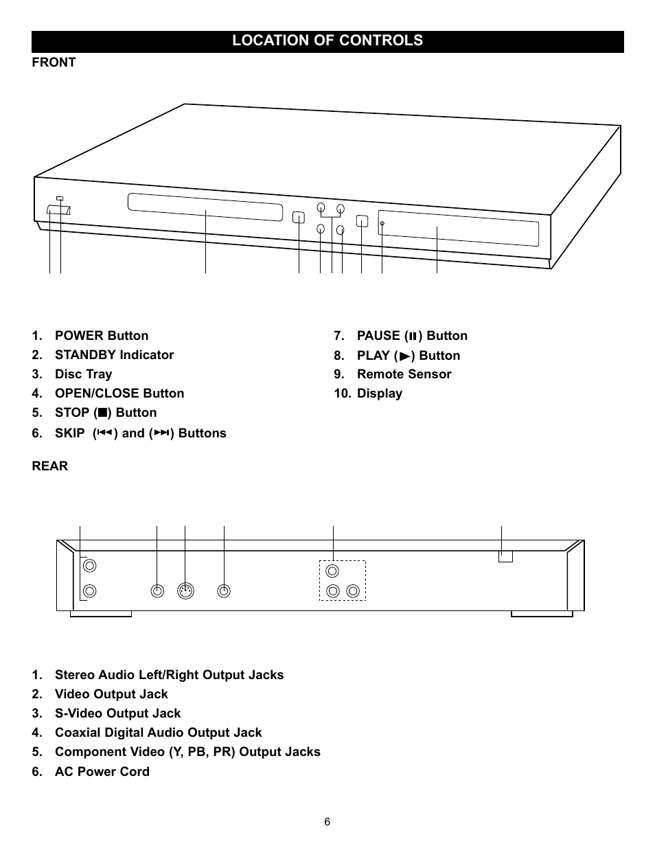 Memorex MVD2029 User Manual | Page 7 / 36