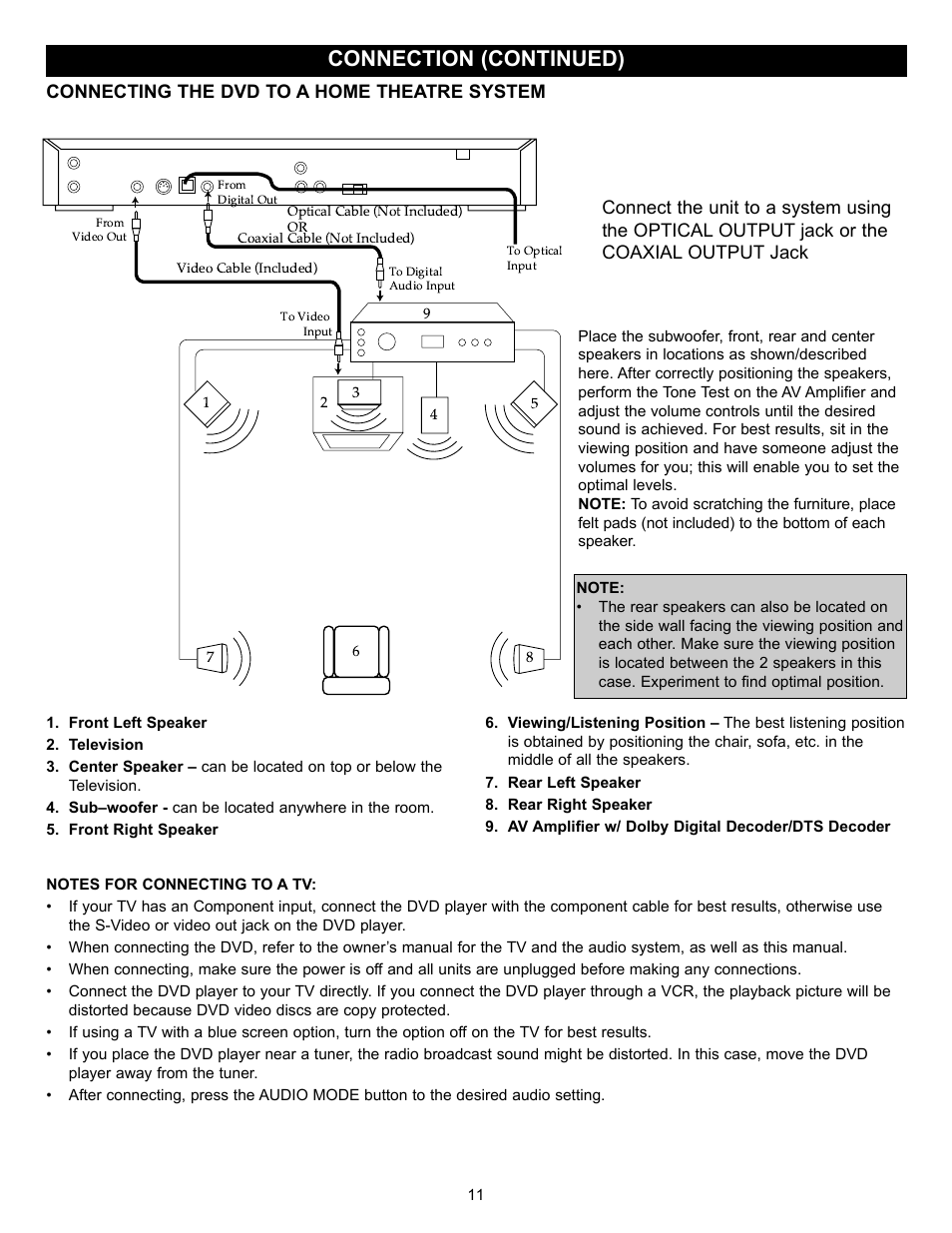 Connection (continued), Connecting the dvd to a home theatre system | Memorex MVD2032 User Manual | Page 12 / 36