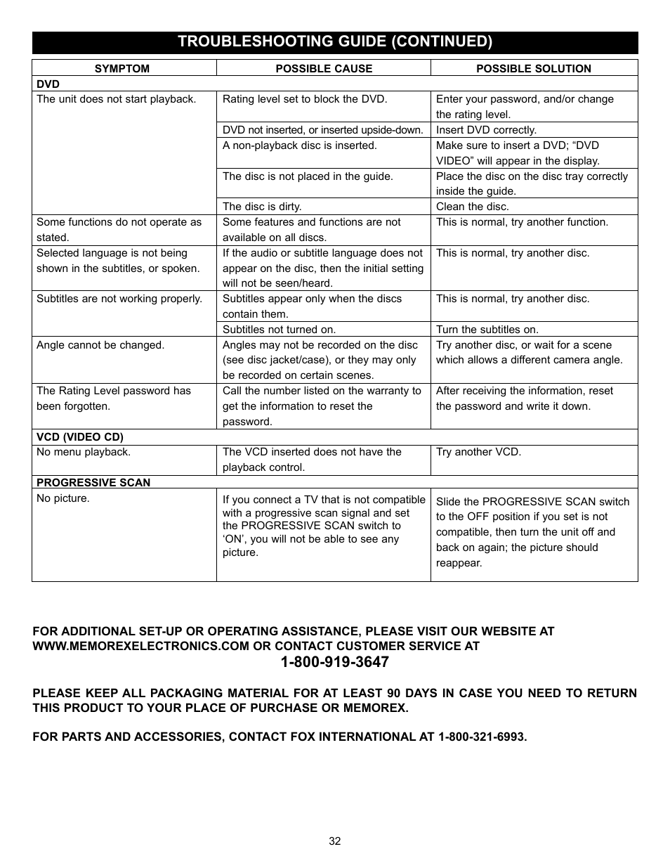 Troubleshooting guide (continued) | Memorex MVD2032 User Manual | Page 33 / 36