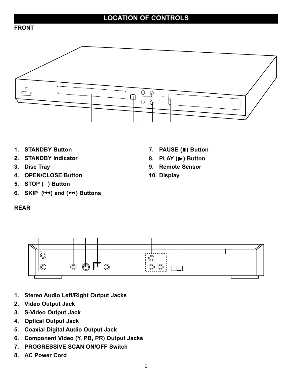 Memorex MVD2032 User Manual | Page 7 / 36