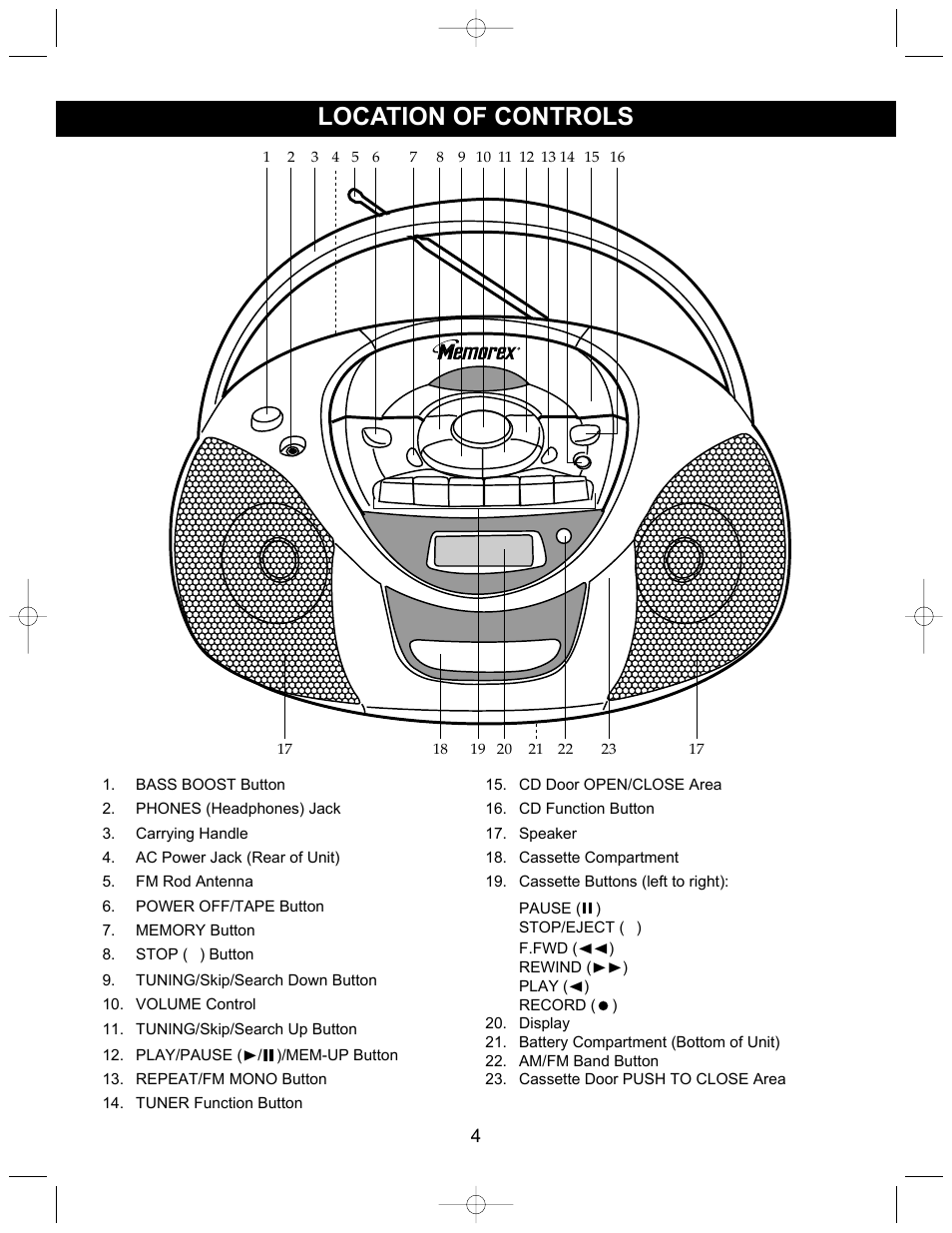 Location of controls | Memorex MP3207 User Manual | Page 5 / 17