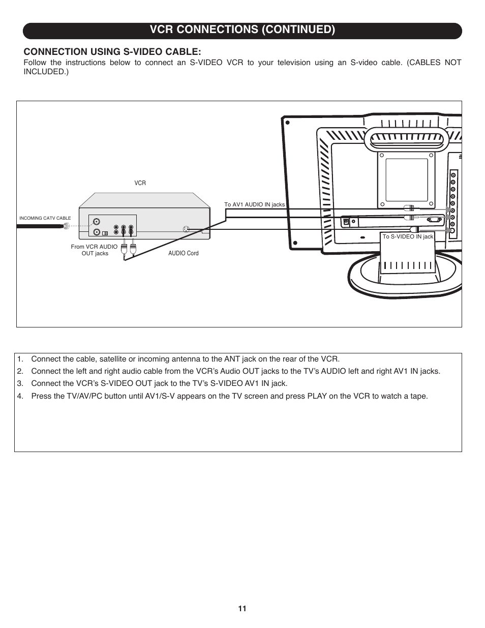 Vcr connections (continued), Connection using s-video cable | Memorex MT1701 User Manual | Page 12 / 33