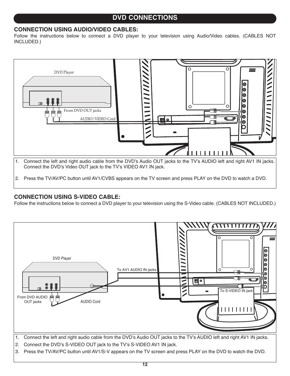 Dvd connections, Connection using audio/video cables, Connection using s-video cable | Memorex MT1701 User Manual | Page 13 / 33