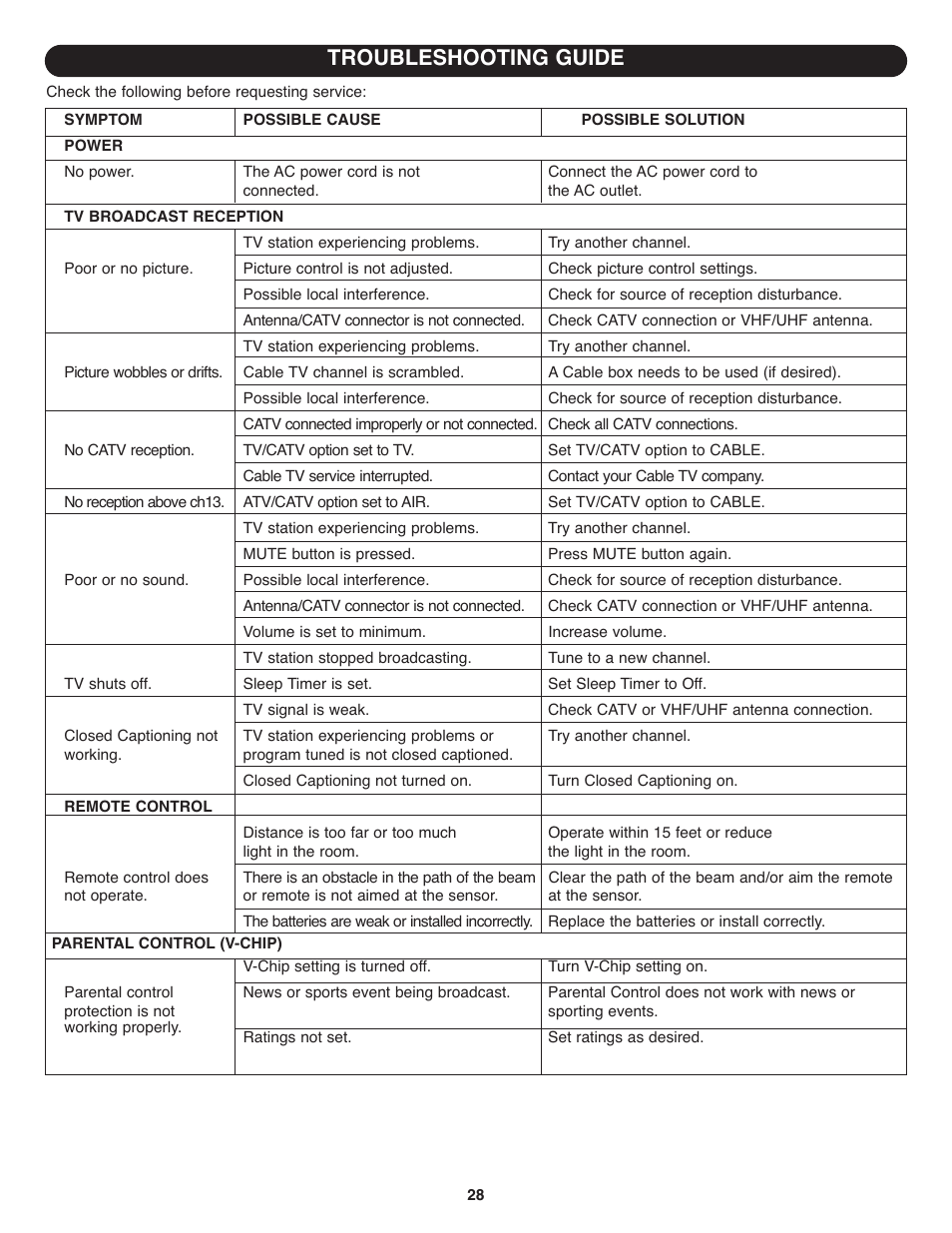 Troubleshooting guide | Memorex MT1701 User Manual | Page 29 / 33