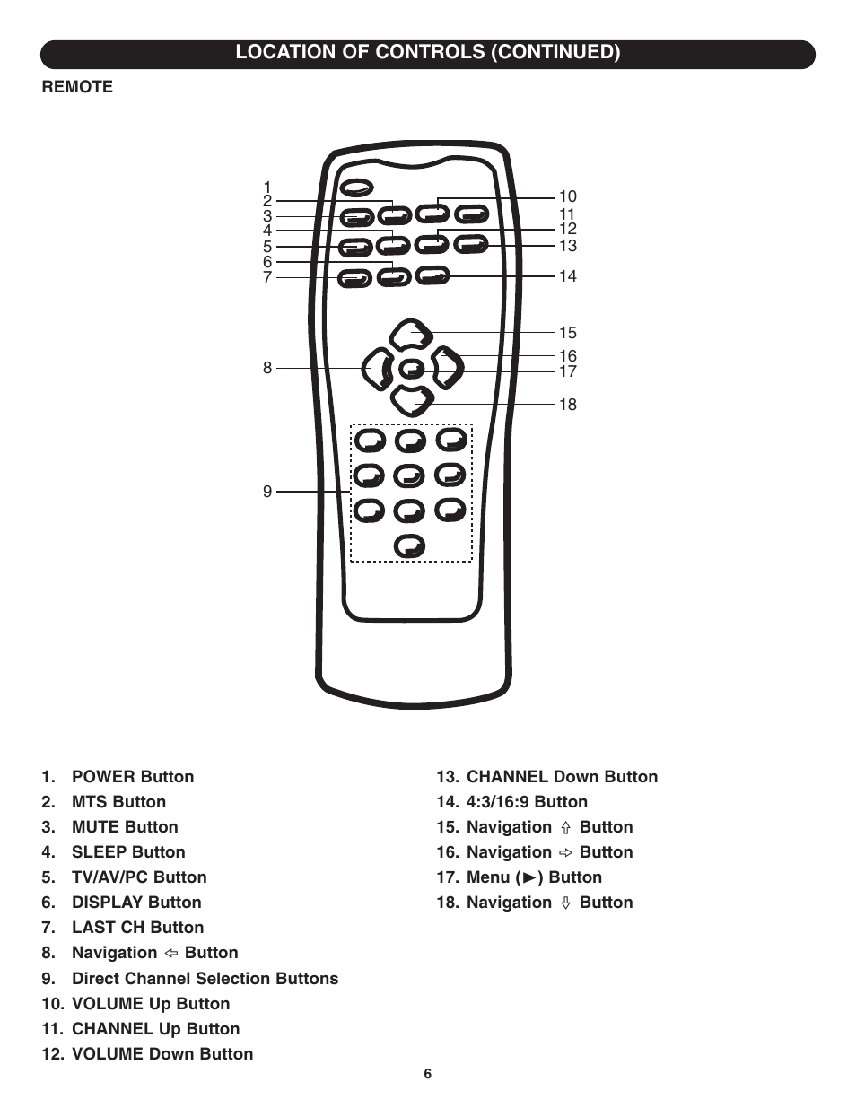 Memorex MT1701 User Manual | Page 7 / 33