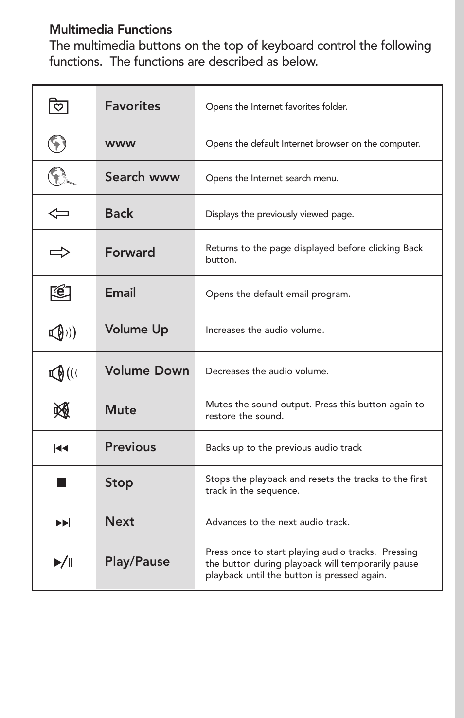 Memorex MX2760 User Manual | Page 7 / 12