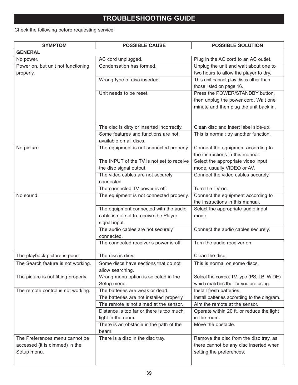 Troubleshooting guide | Memorex Digital Video Disc Player User Manual | Page 39 / 86