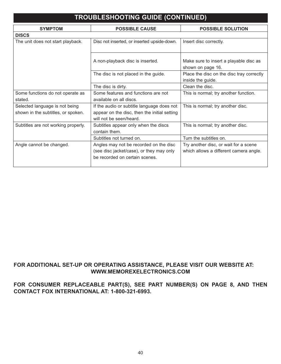 Troubleshooting guide (continued) | Memorex Digital Video Disc Player User Manual | Page 40 / 86