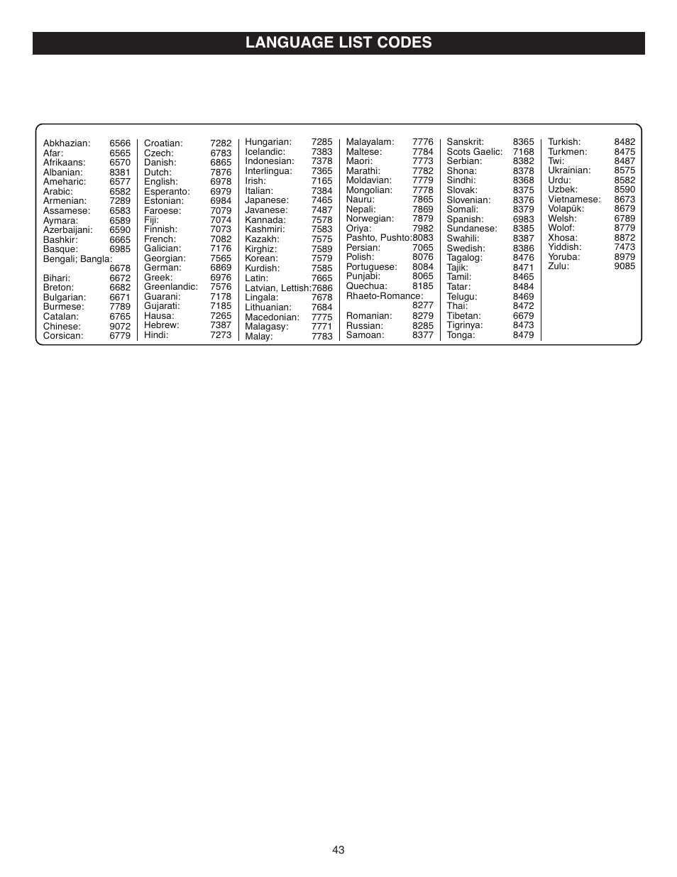 Language list codes | Memorex Digital Video Disc Player User Manual | Page 43 / 86