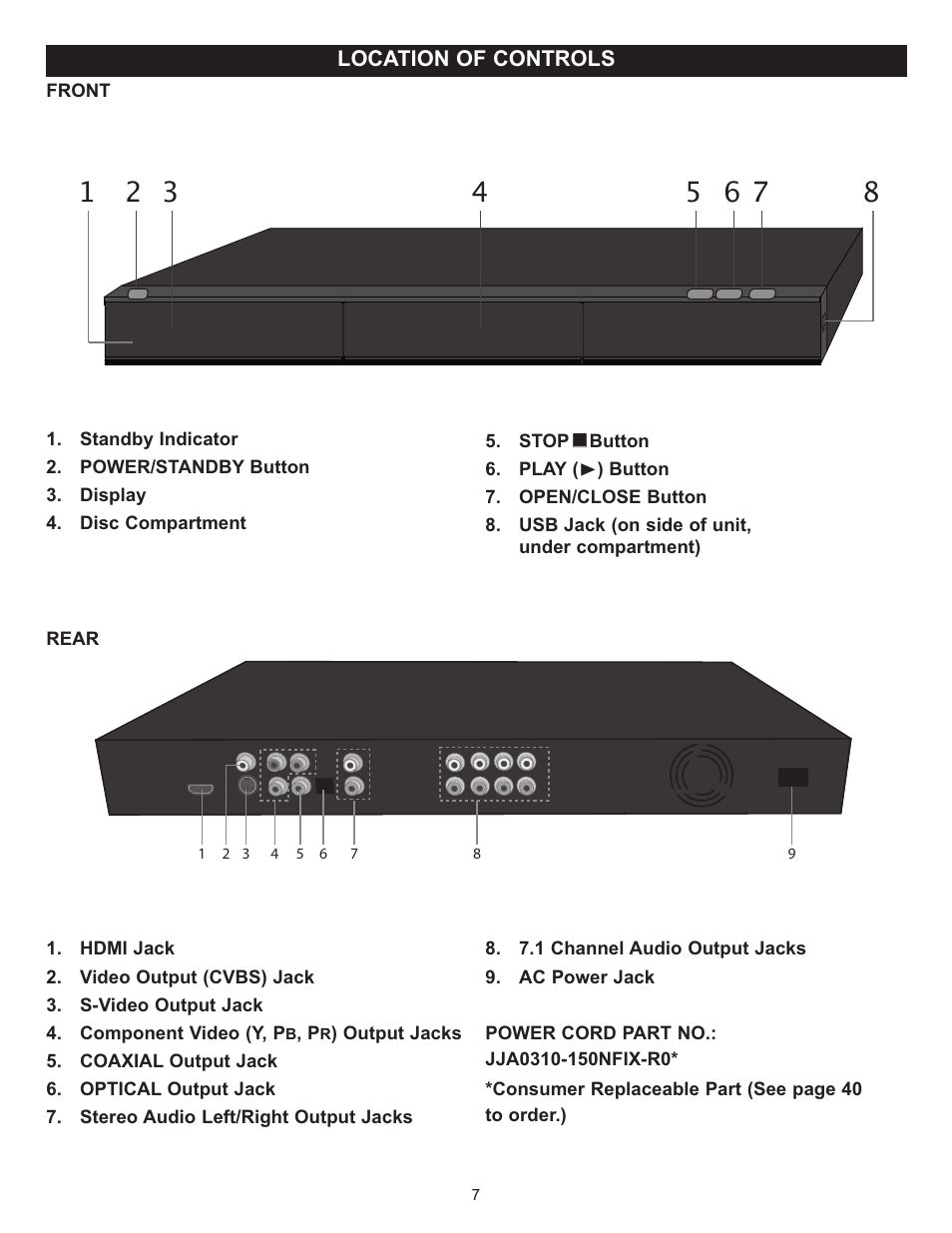 Memorex Digital Video Disc Player User Manual | Page 7 / 86