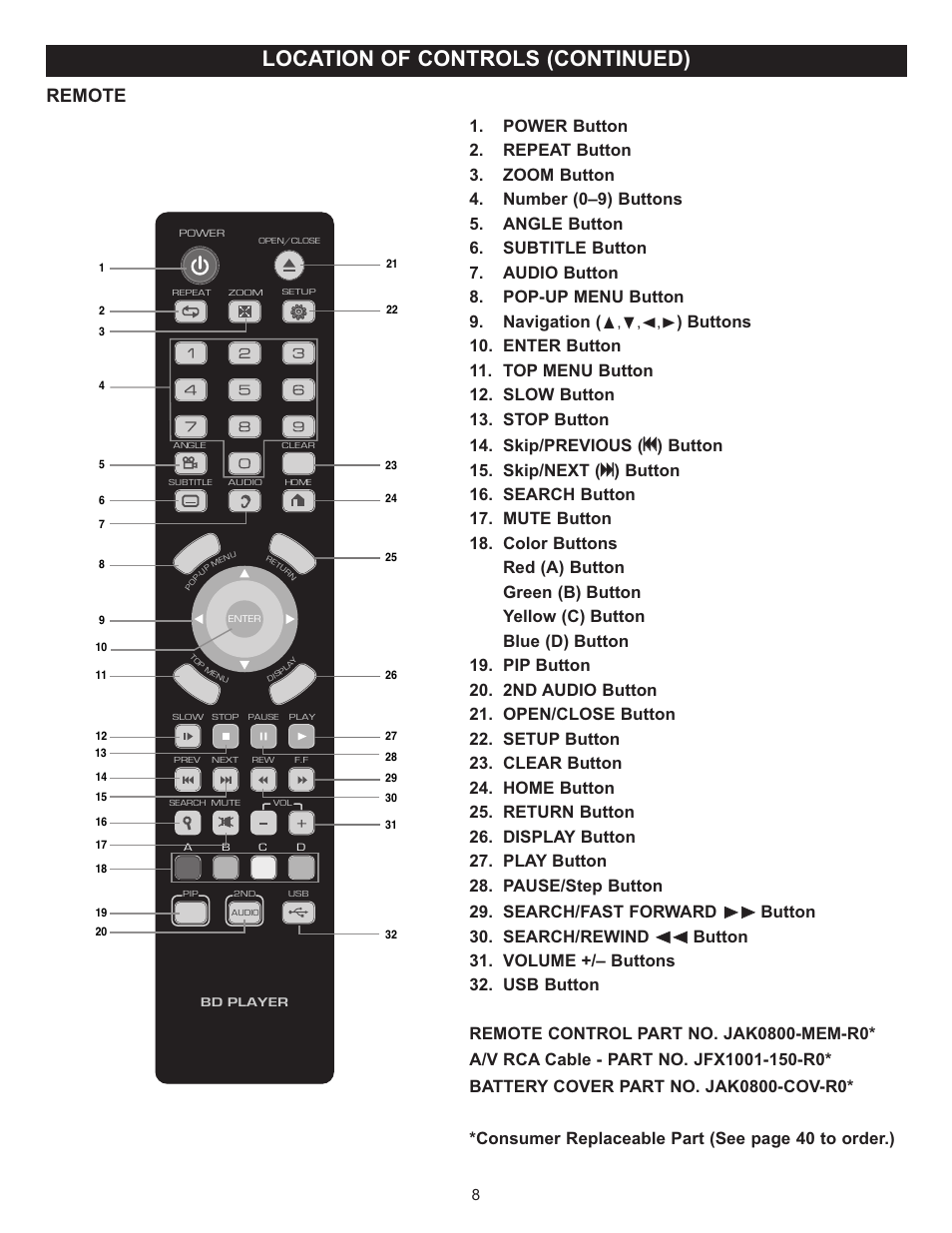 Location of controls (continued), Remote | Memorex Digital Video Disc Player User Manual | Page 8 / 86