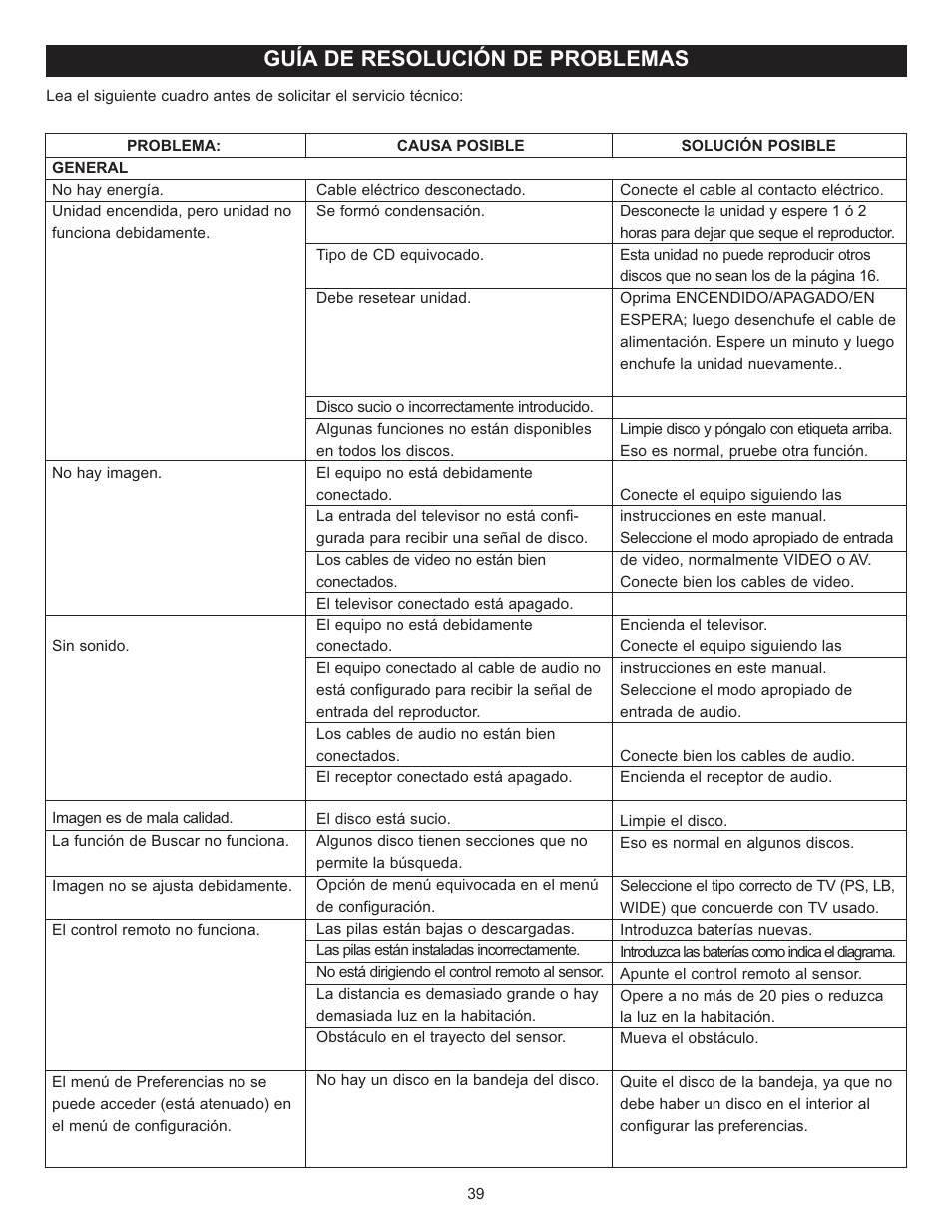 Guía de resolución de problemas | Memorex Digital Video Disc Player User Manual | Page 82 / 86