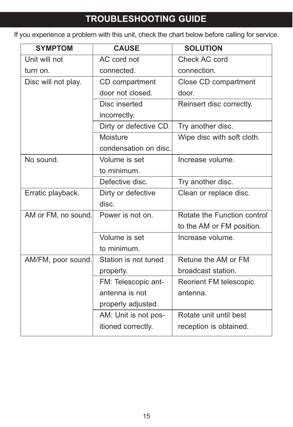 Troubleshooting guide | Memorex MP3851SP User Manual | Page 16 / 36