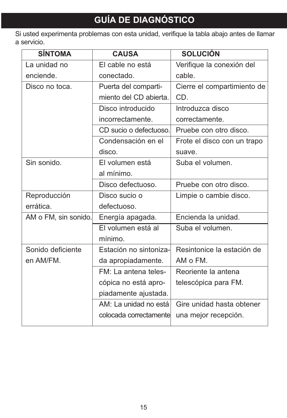 Guía de diagnóstico | Memorex MP3851SP User Manual | Page 34 / 36