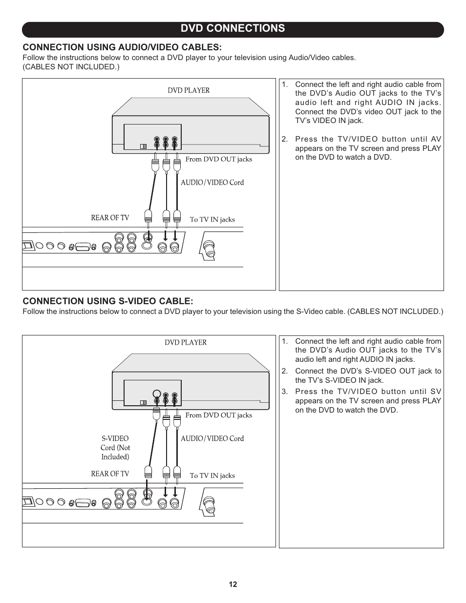 Dvd connections | Memorex MLT2022 User Manual | Page 13 / 37
