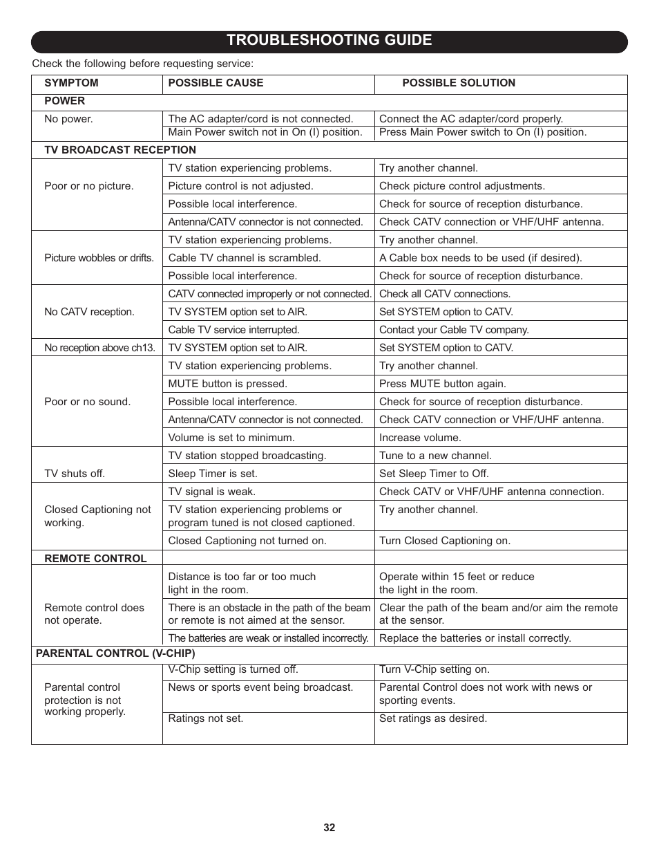 Troubleshooting guide | Memorex MLT2022 User Manual | Page 33 / 37