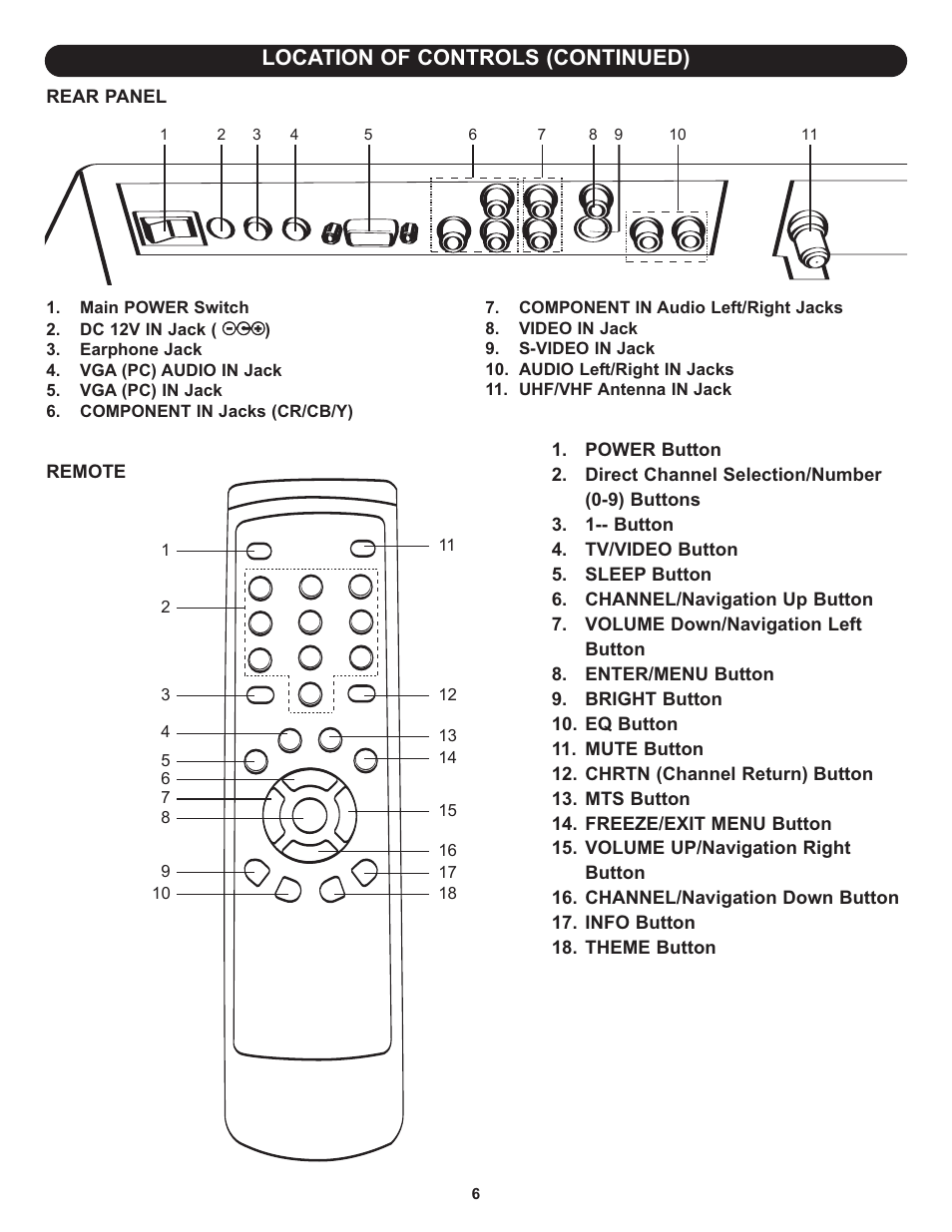 Location of controls (continued) | Memorex MLT2022 User Manual | Page 7 / 37