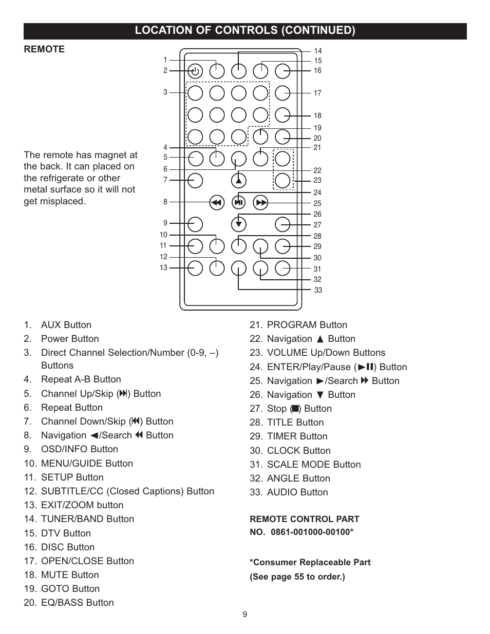 Location of controls (continued) | Memorex MVUC821 User Manual | Page 10 / 59