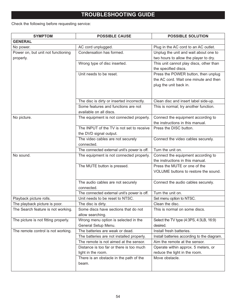 Troubleshooting guide | Memorex MVUC821 User Manual | Page 55 / 59