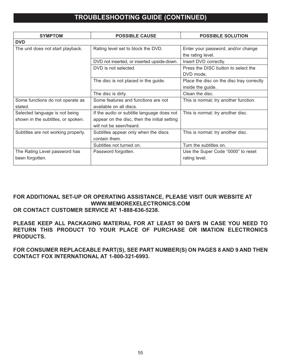 Troubleshooting guide (continued) | Memorex MVUC821 User Manual | Page 56 / 59