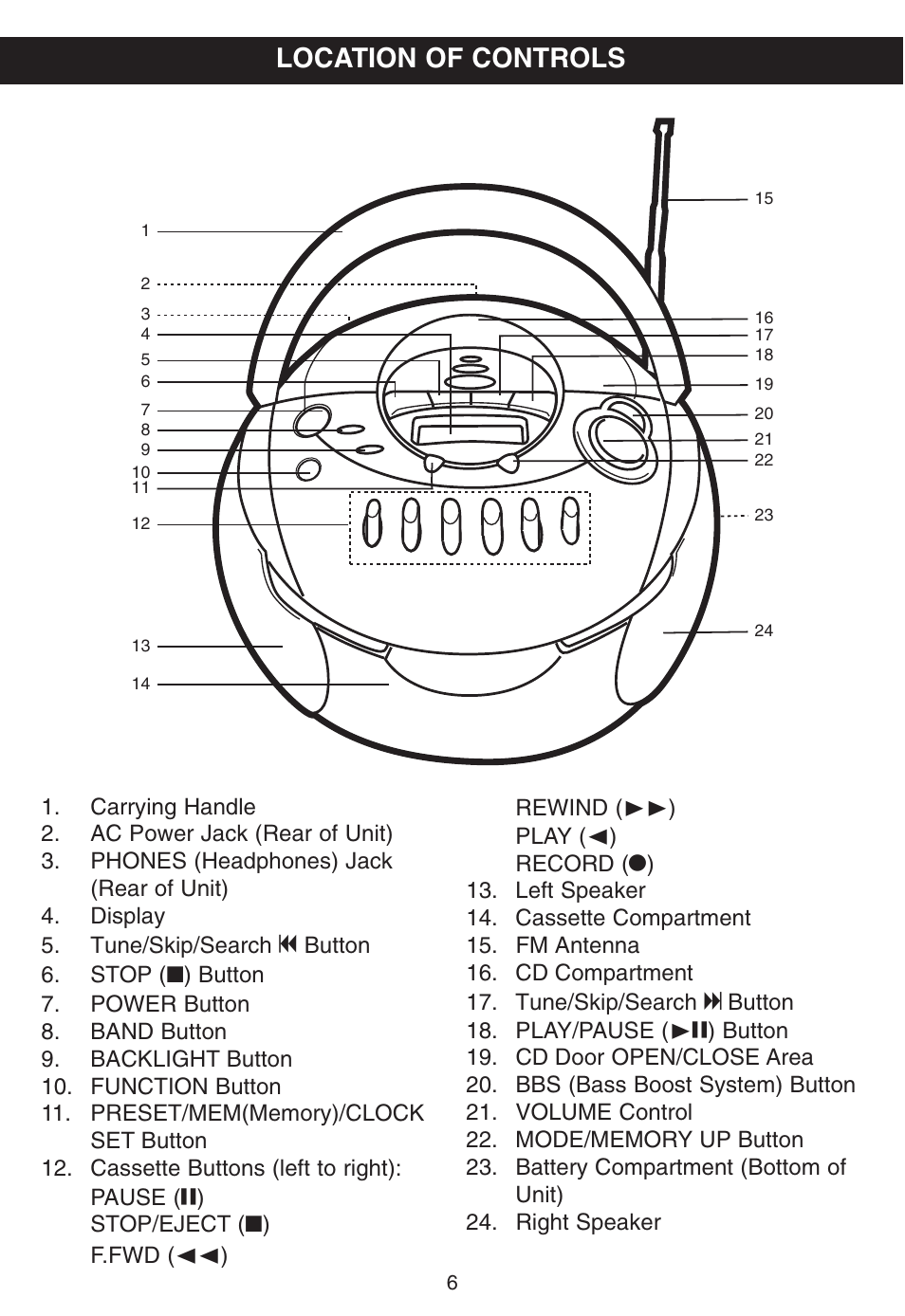 Location of controls | Memorex MP3225 User Manual | Page 7 / 24