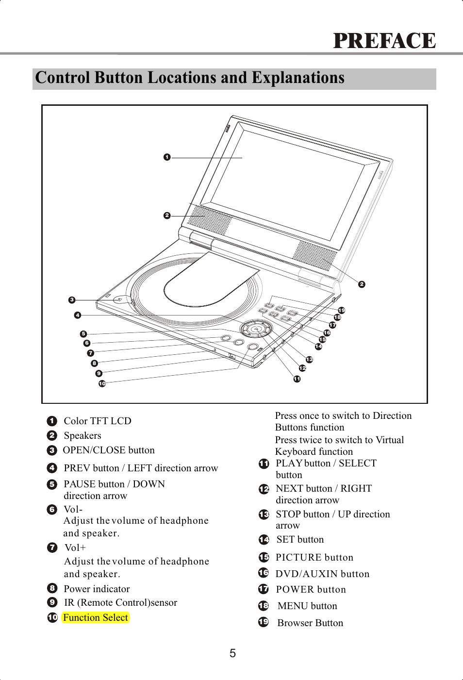 Preface, Control button locations and explanations, Color tft lcd | Speakers, Prev button / left direction arrow, Open/close button, Set button, Ir (remote control)sensor, Power indicator, Menu button | Memorex MVDP1072 User Manual | Page 10 / 52