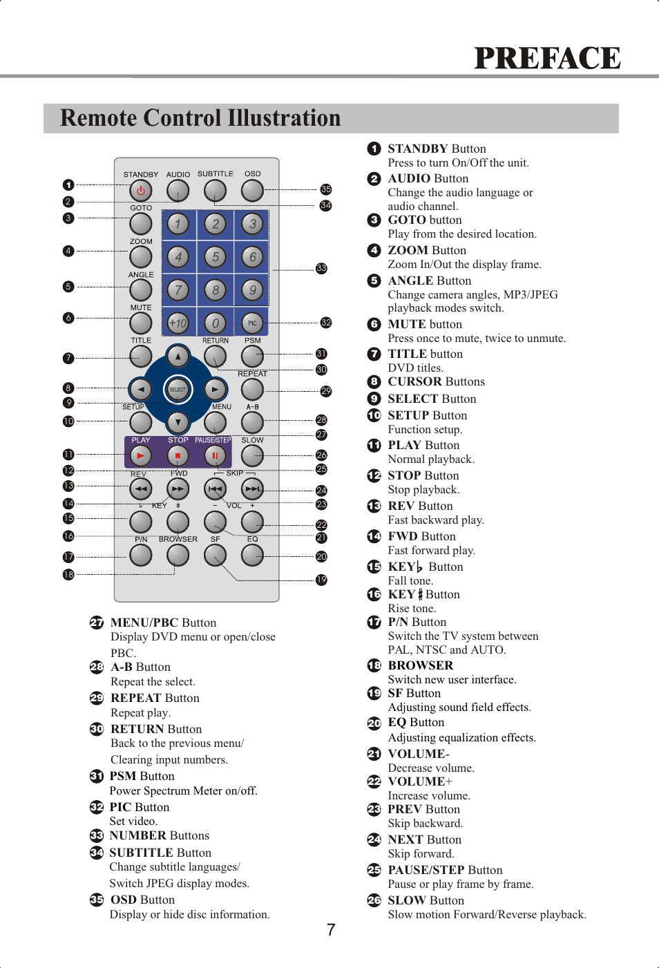 Remote control illustration | Memorex MVDP1072 User Manual | Page 12 / 52