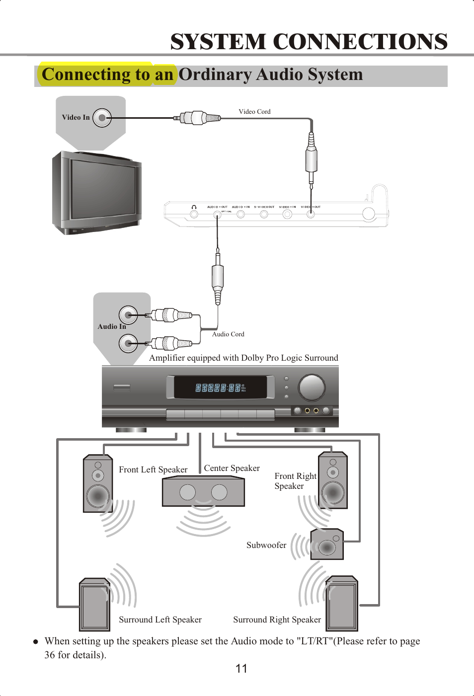 System connections, Connect ing to an ordinary audio system | Memorex MVDP1072 User Manual | Page 16 / 52