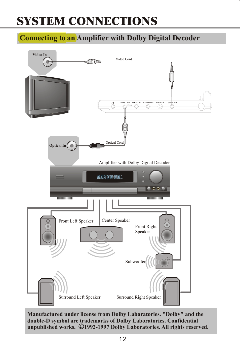 System connections | Memorex MVDP1072 User Manual | Page 17 / 52