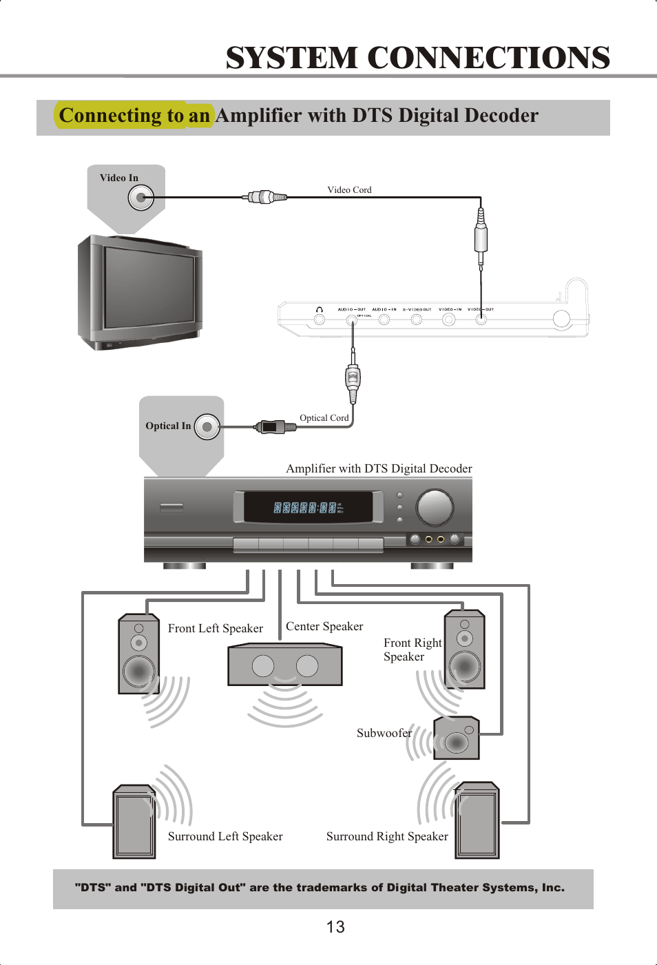 System connections | Memorex MVDP1072 User Manual | Page 18 / 52