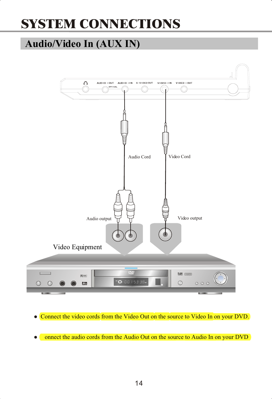 System connections, Audio/video in (aux in) | Memorex MVDP1072 User Manual | Page 19 / 52