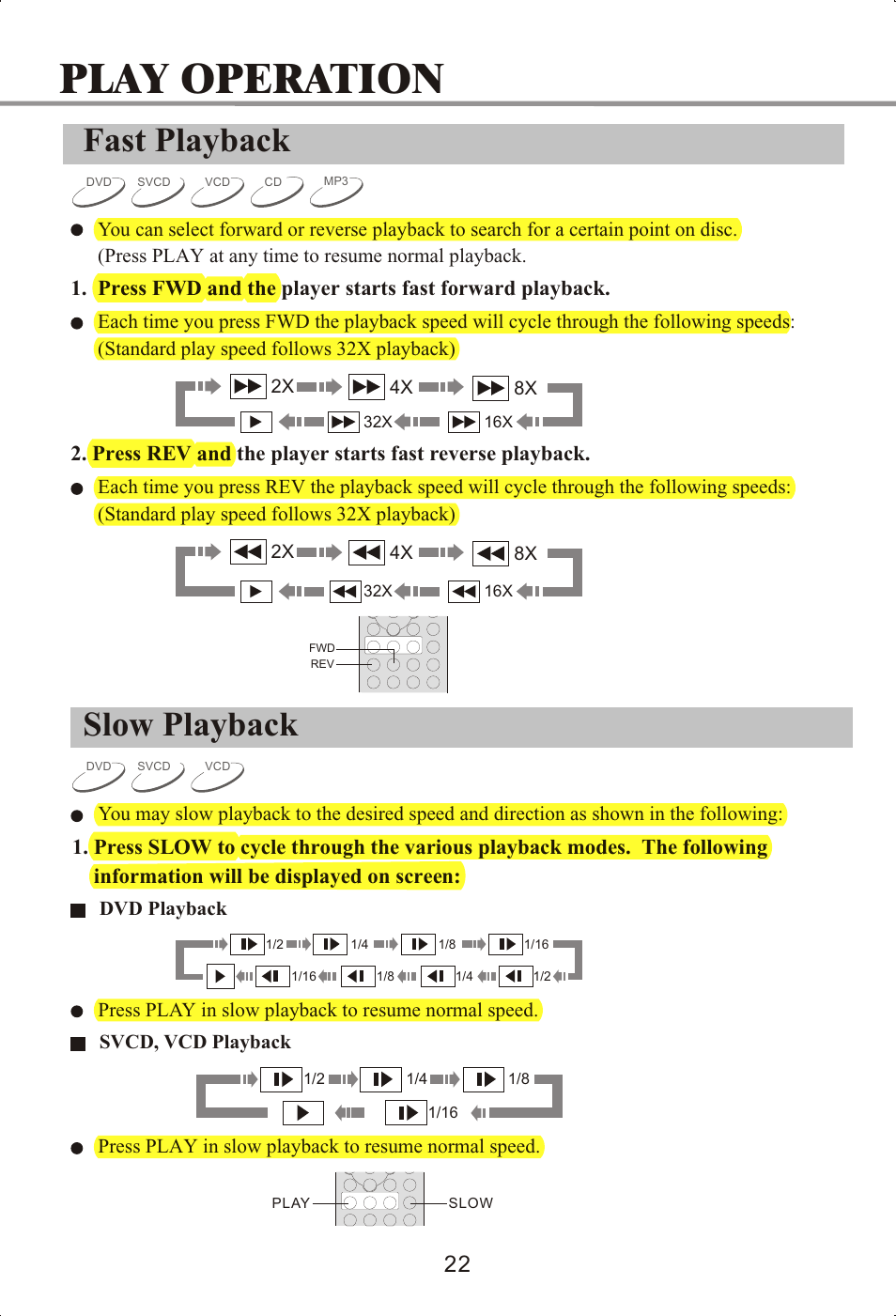 Play operation, Fast playback, Slow playback | Memorex MVDP1072 User Manual | Page 27 / 52