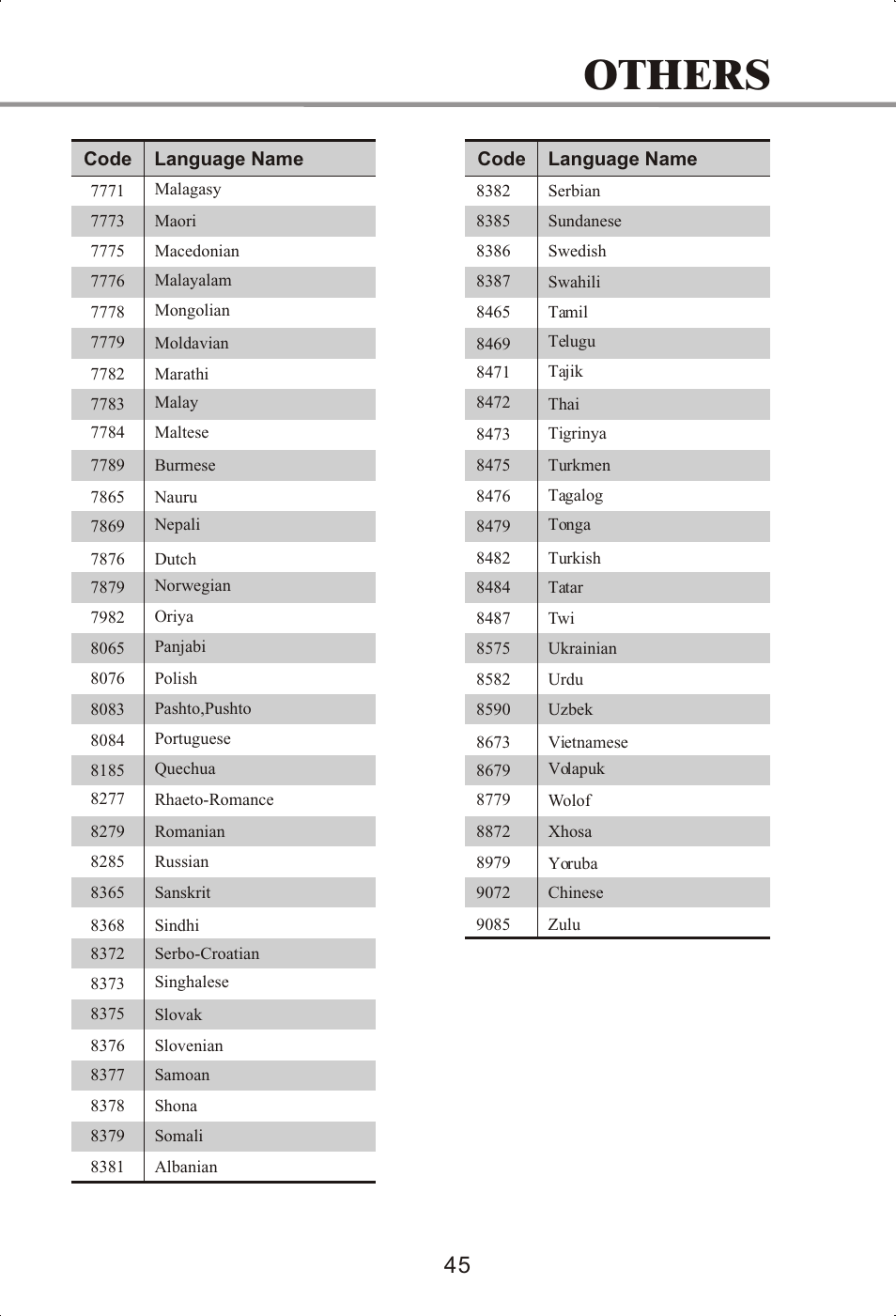 Others | Memorex MVDP1072 User Manual | Page 50 / 52