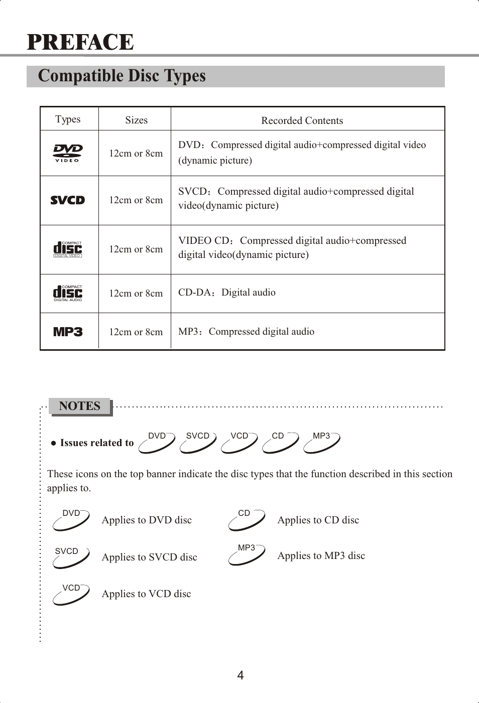 Preface, Compatible disc types | Memorex MVDP1072 User Manual | Page 9 / 52