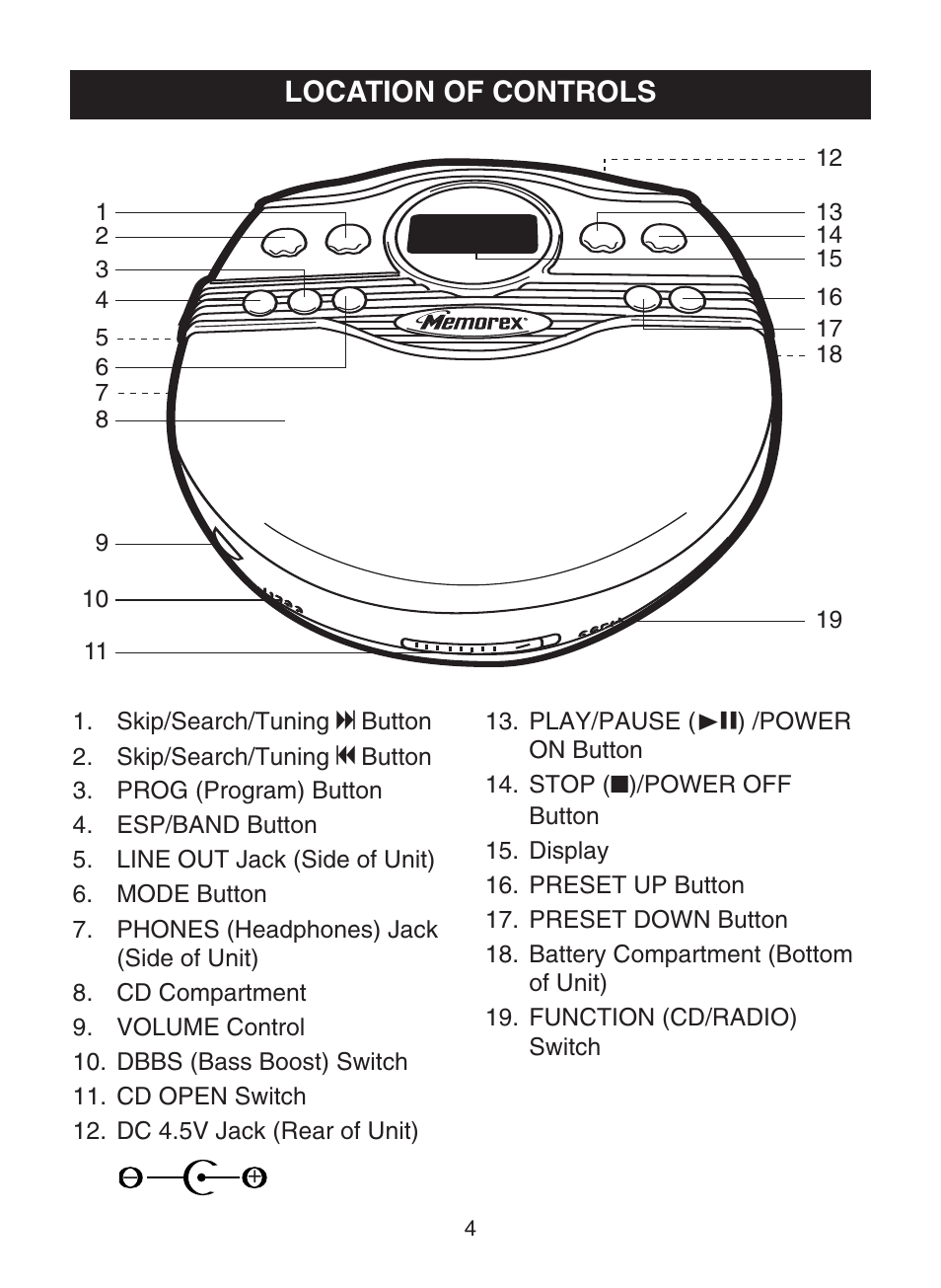 Location of controls | Memorex MD6882 User Manual | Page 5 / 19