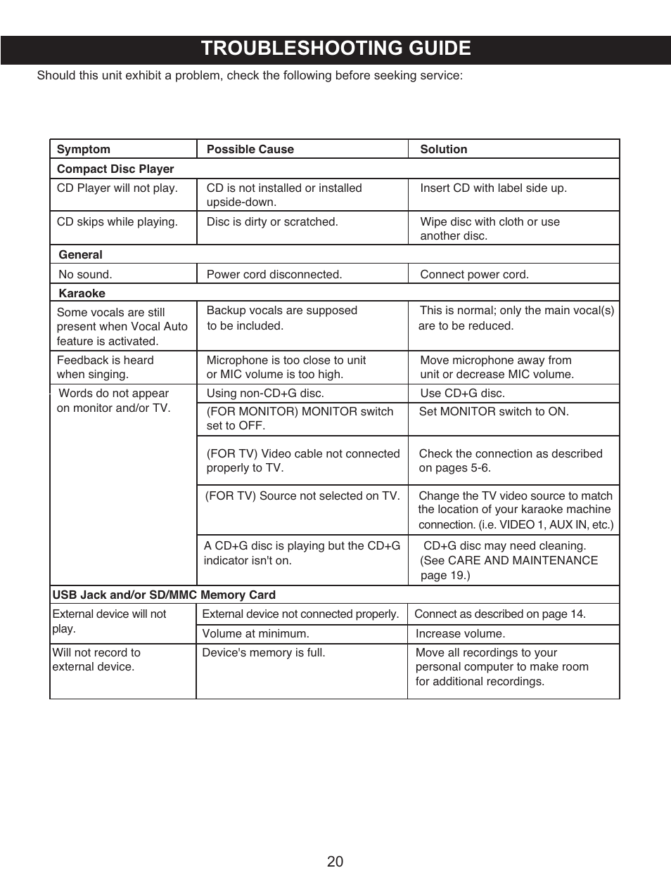 Troubleshooting guide | Memorex MKS8591 User Manual | Page 21 / 23