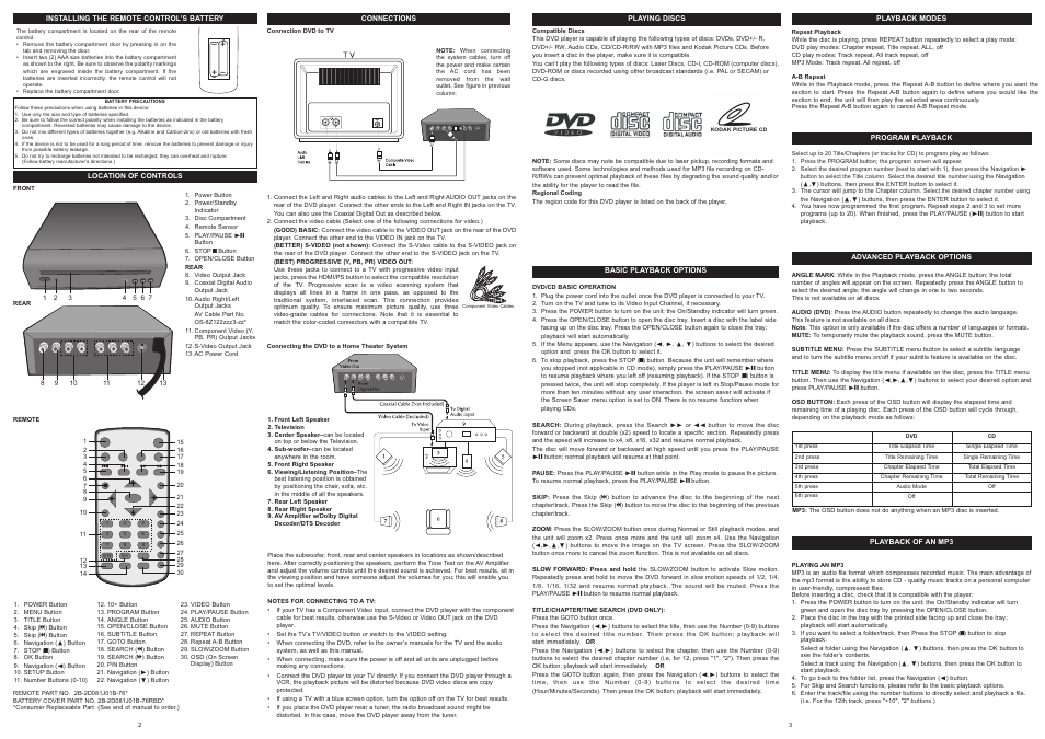 Memorex MVD2015 User Manual | Page 2 / 4