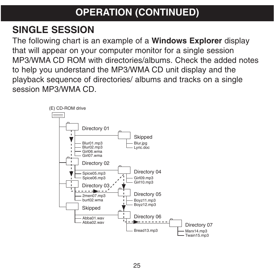 Single session, Operation (continued) | Memorex MPD8600 User Manual | Page 26 / 33