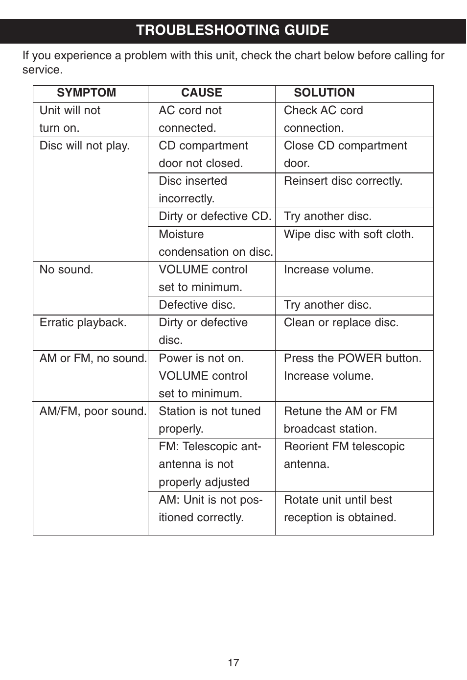 Troubleshooting guide | Memorex MP3228 User Manual | Page 18 / 20