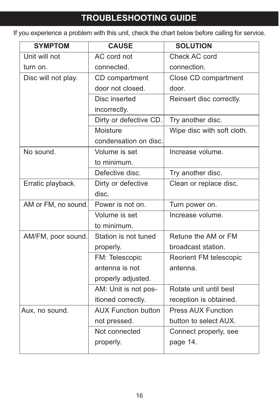 Troubleshooting guide | Memorex MP3848 User Manual | Page 17 / 36