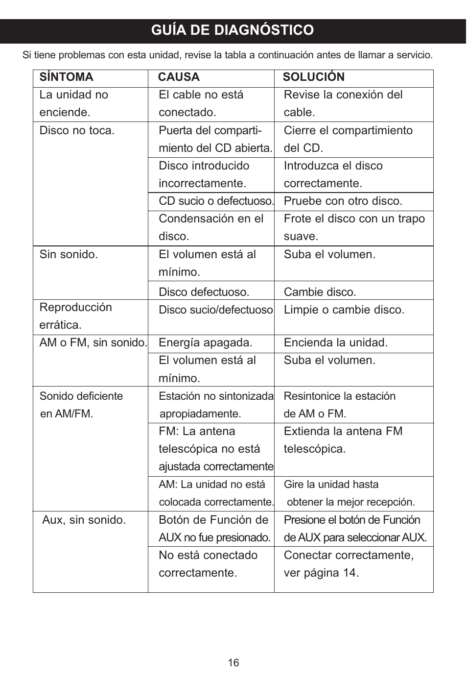 Guía de diagnóstico | Memorex MP3848 User Manual | Page 34 / 36