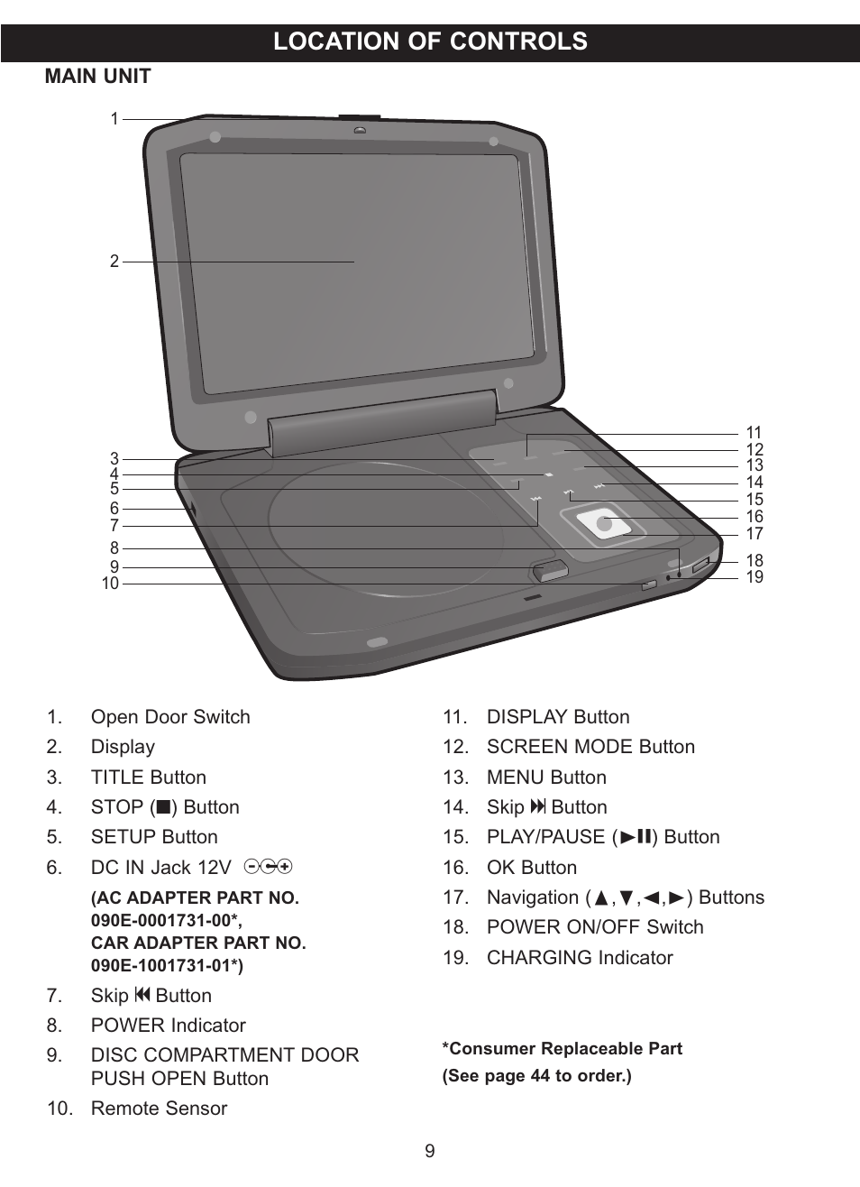 Location of controls | Memorex MVDP1085 User Manual | Page 10 / 94
