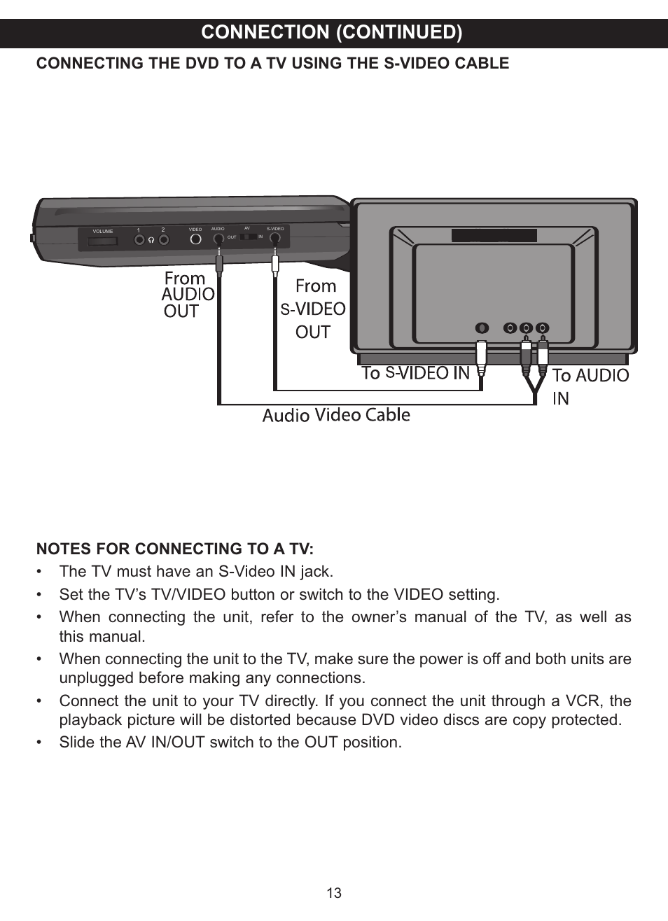 Connection (continued), Connecting the dvd to a tv using the s-video cable | Memorex MVDP1085 User Manual | Page 14 / 94