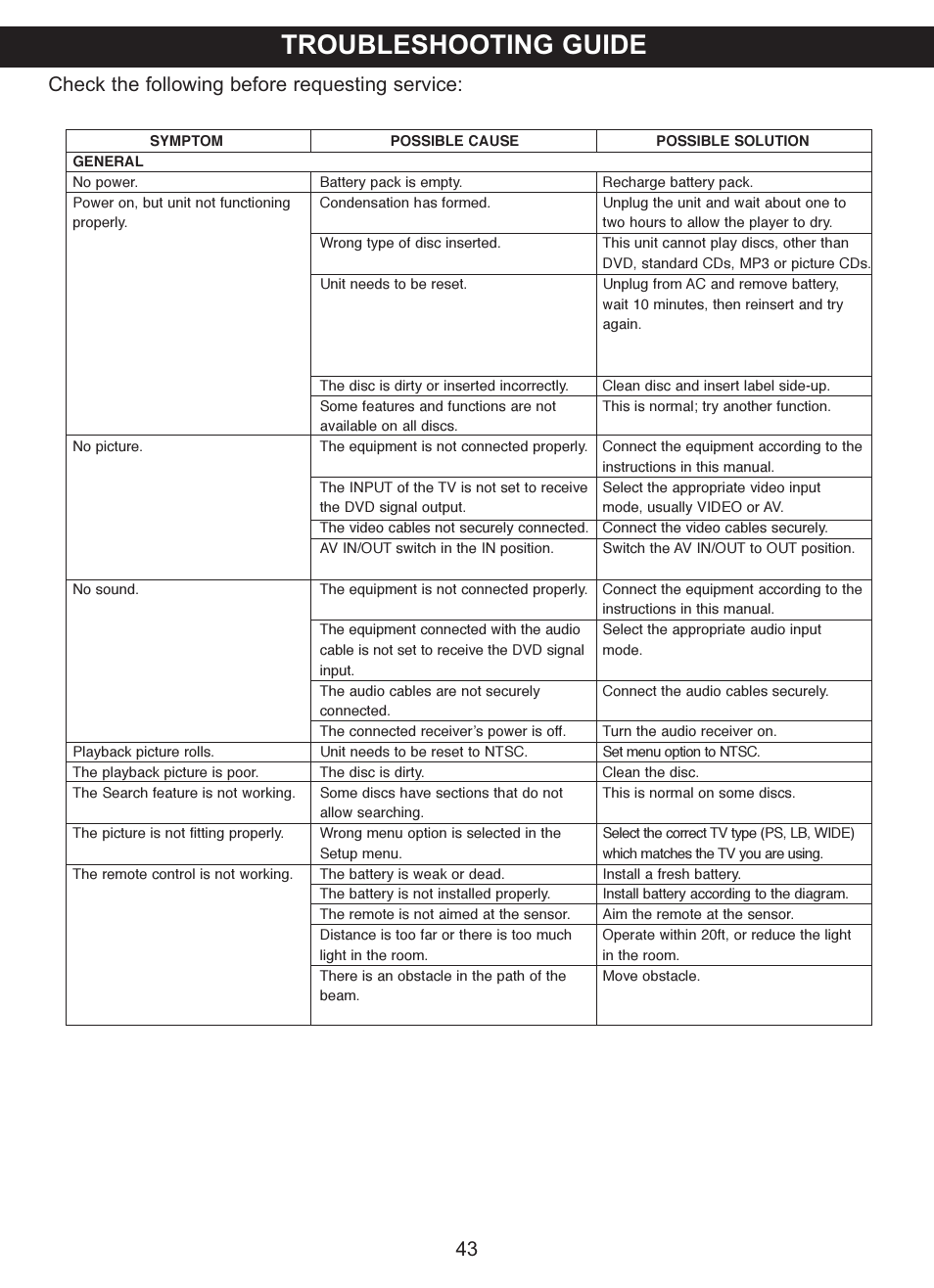 Troubleshooting guide, Check the following before requesting service: 43 | Memorex MVDP1085 User Manual | Page 44 / 94