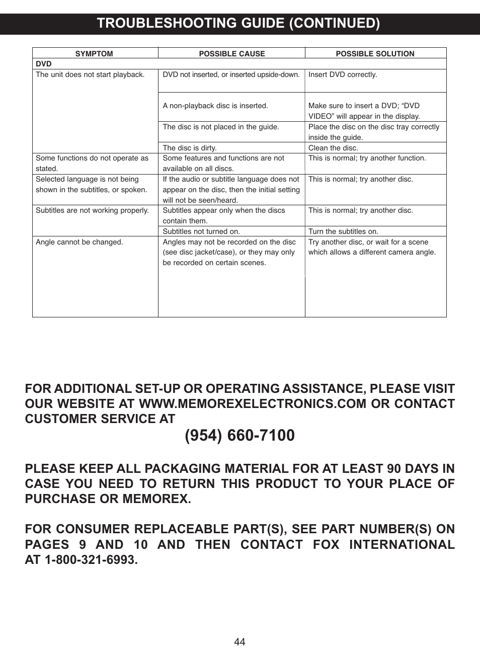 Troubleshooting guide (continued) | Memorex MVDP1085 User Manual | Page 45 / 94