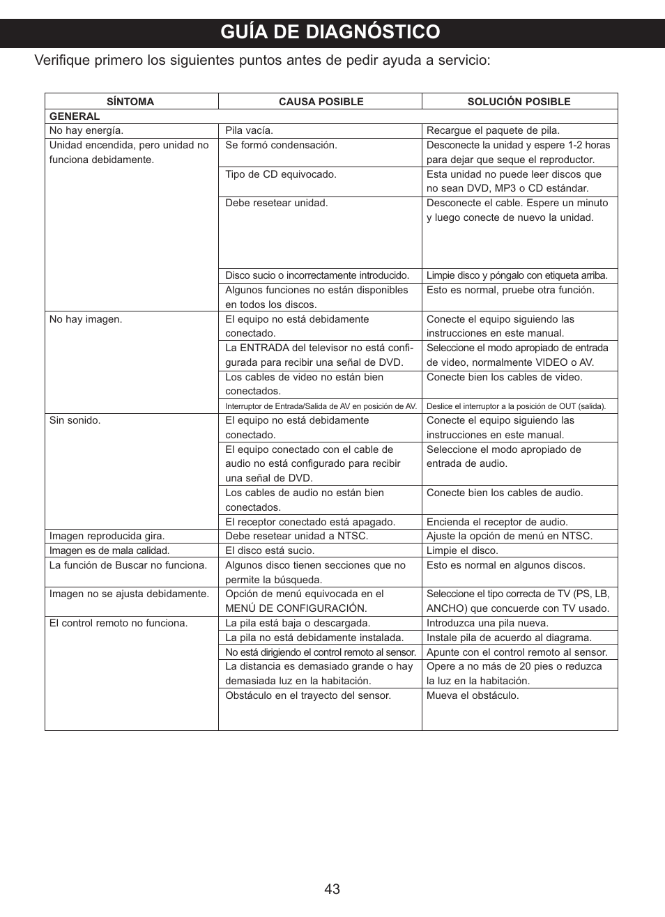 Guía de diagnóstico | Memorex MVDP1085 User Manual | Page 90 / 94