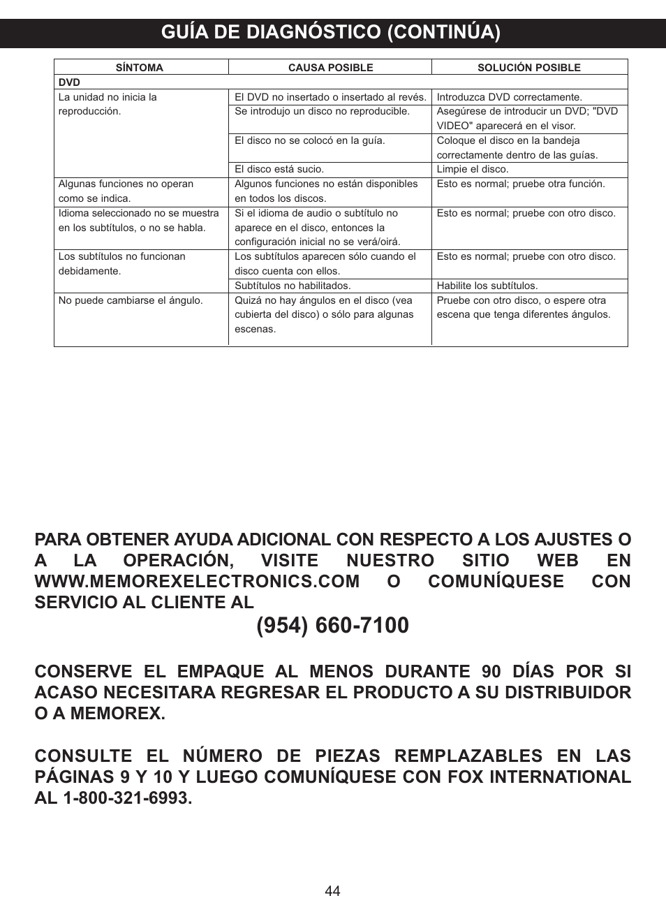 Guía de diagnóstico (continúa) | Memorex MVDP1085 User Manual | Page 91 / 94