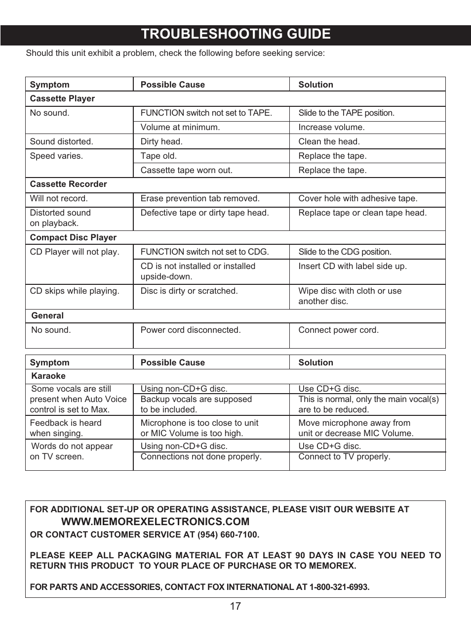 Troubleshooting guide | Memorex .MKS2422 User Manual | Page 18 / 40