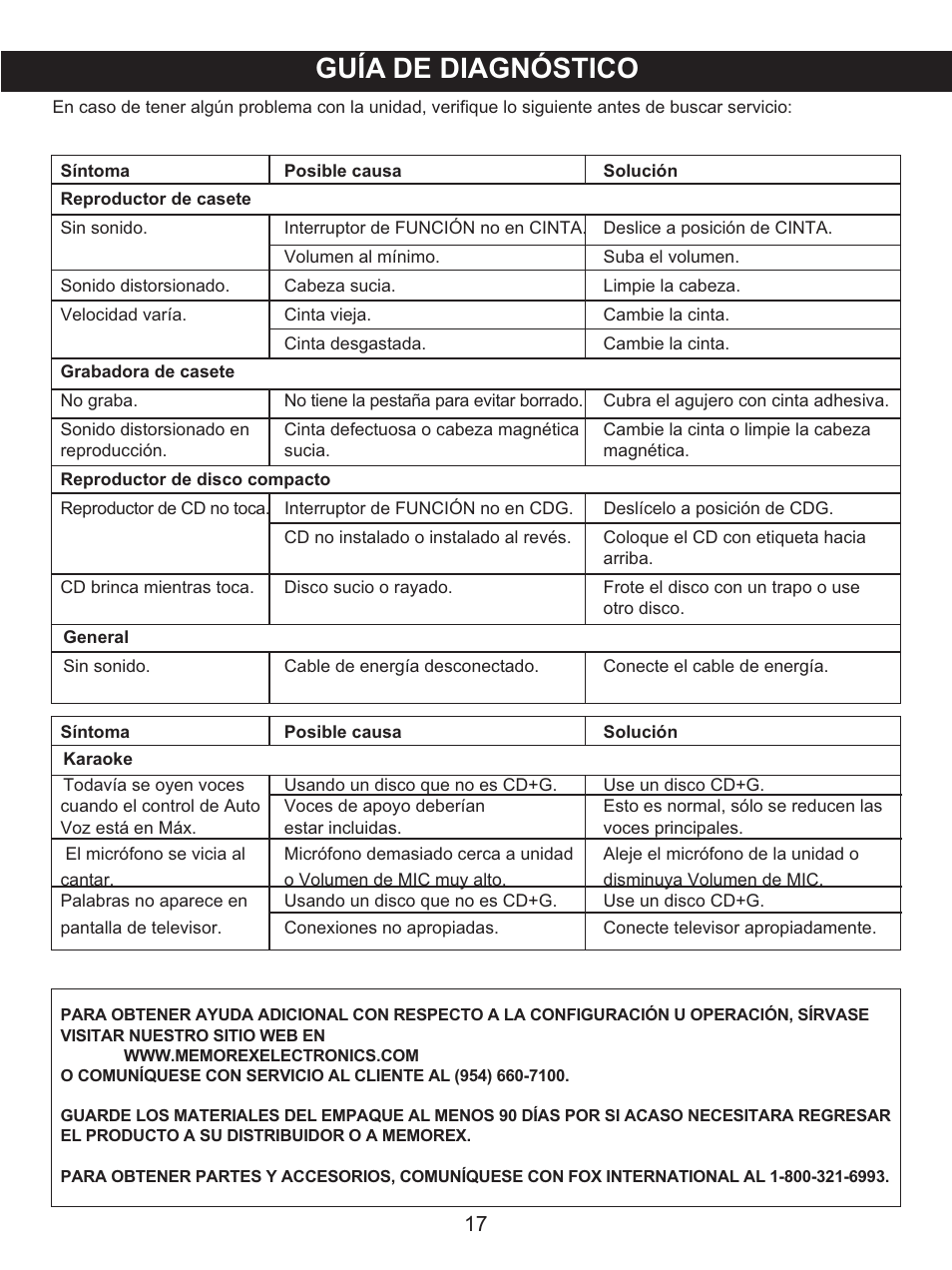Guía de diagnóstico | Memorex .MKS2422 User Manual | Page 38 / 40