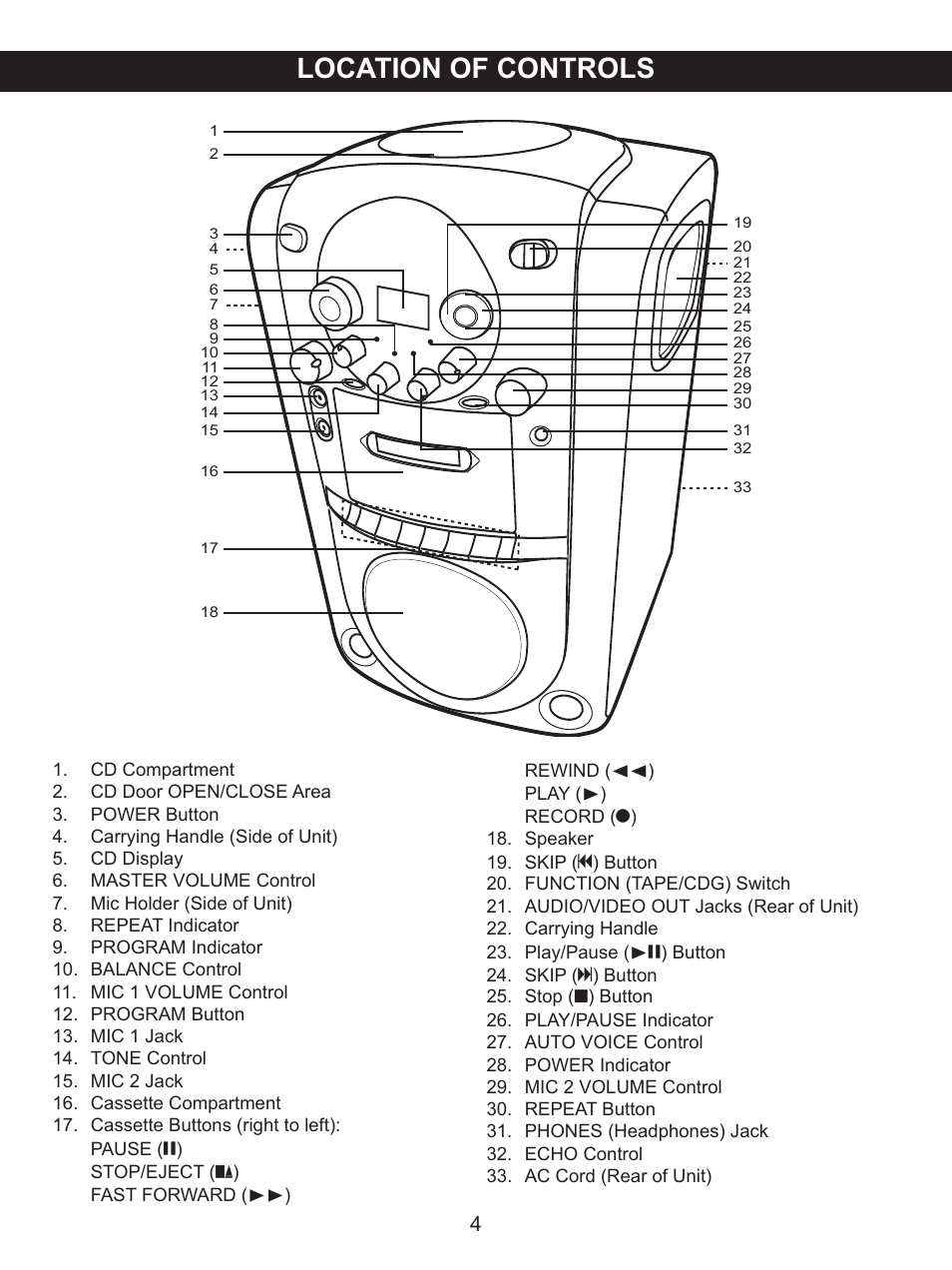 Location of controls | Memorex .MKS2422 User Manual | Page 5 / 40